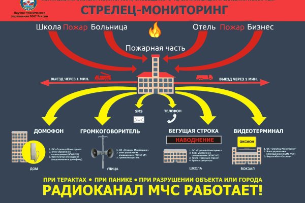 Как зайти на blacksprut с телефона