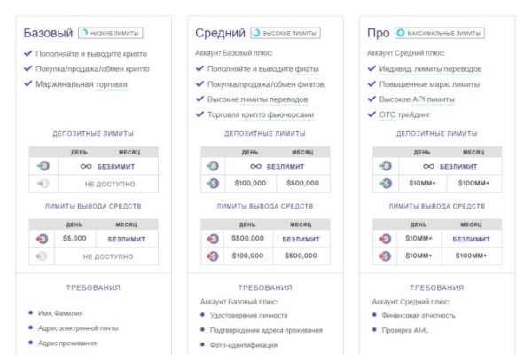 Официальная ссылка на blacksprut blacksprut wiki